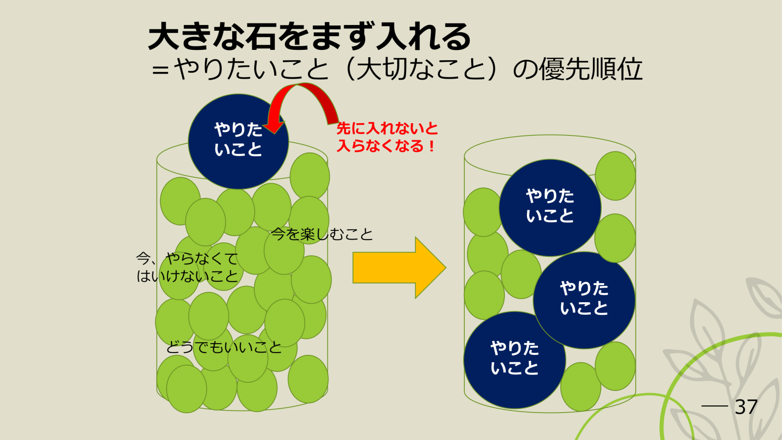 代替文字