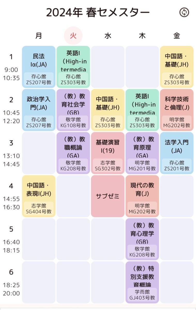 代替文字