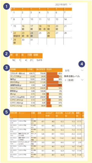 表示画面