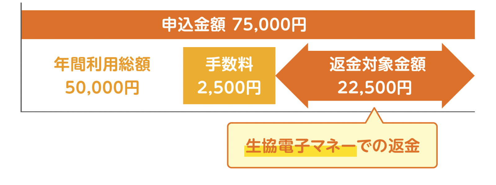 返金の仕組みイメージ