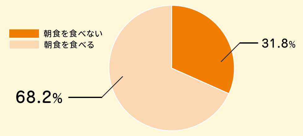 朝食摂取立データ画像