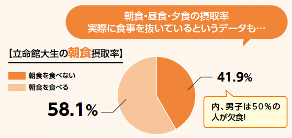 朝食摂取立データ画像