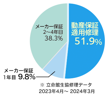 修理データ画像