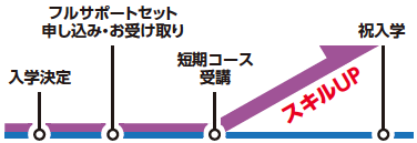 講座よくある質問イメージ